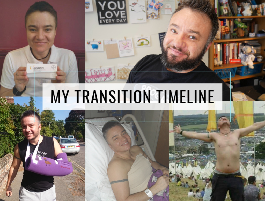 My Gender Transition Journey Roadmap | Finlay Games